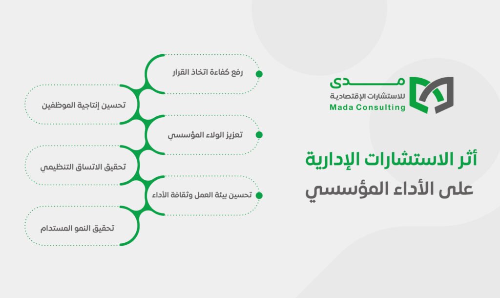 أثر الاستشارات الإدارية على الأداء المؤسسي